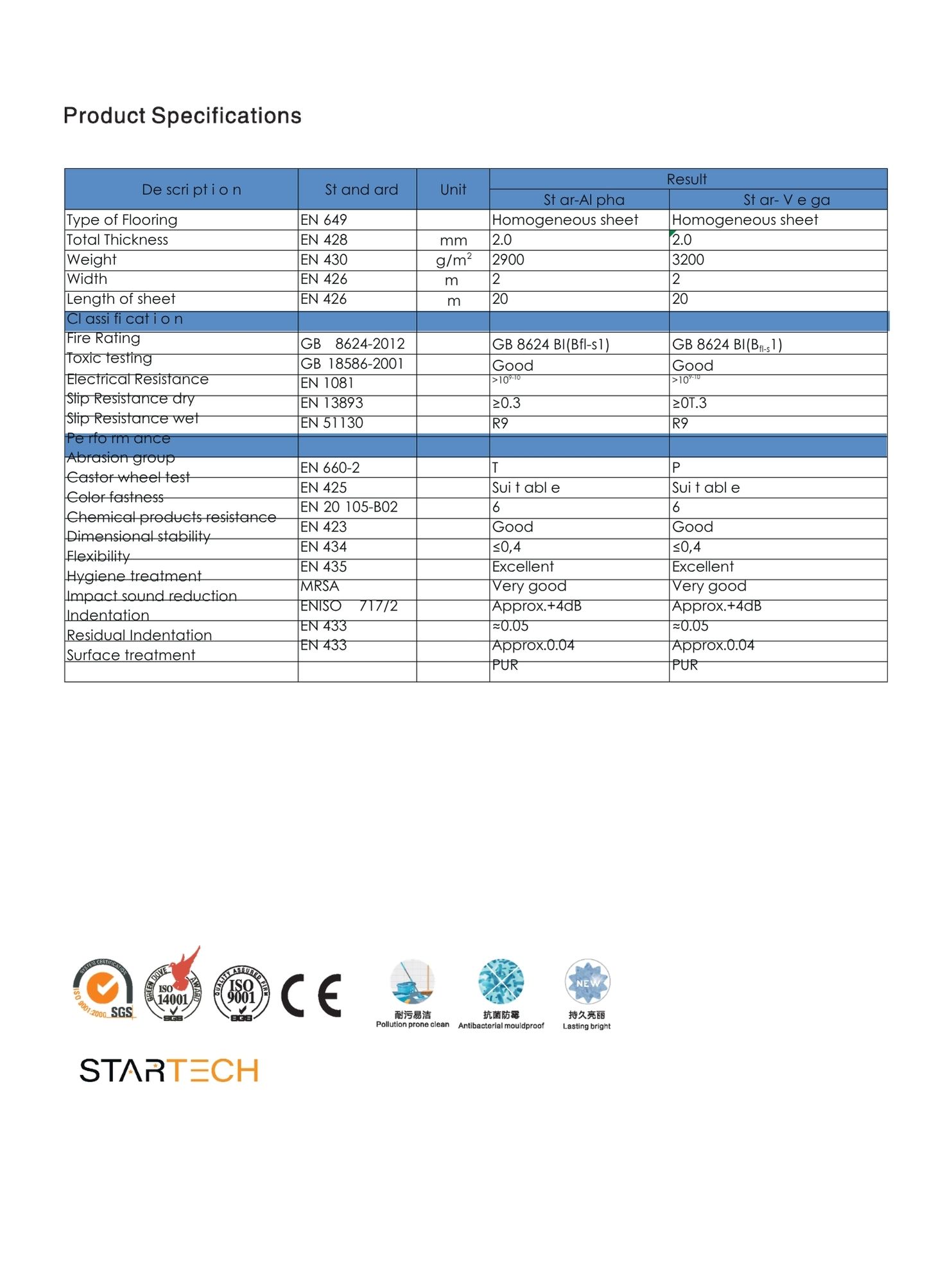 Star Vega - Image 4